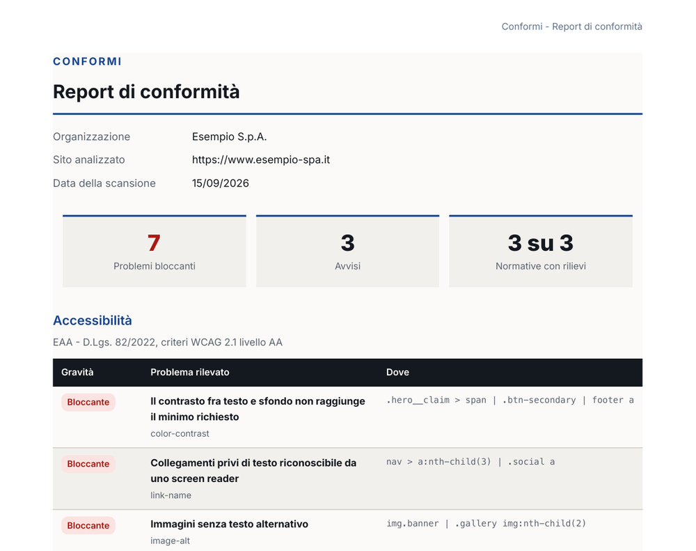 Parte alta di un referto di conformità: organizzazione, sito e data della scansione, conteggio dei problemi bloccanti, e le prime righe della tabella delle violazioni di accessibilità con il selettore CSS di ciascuna.