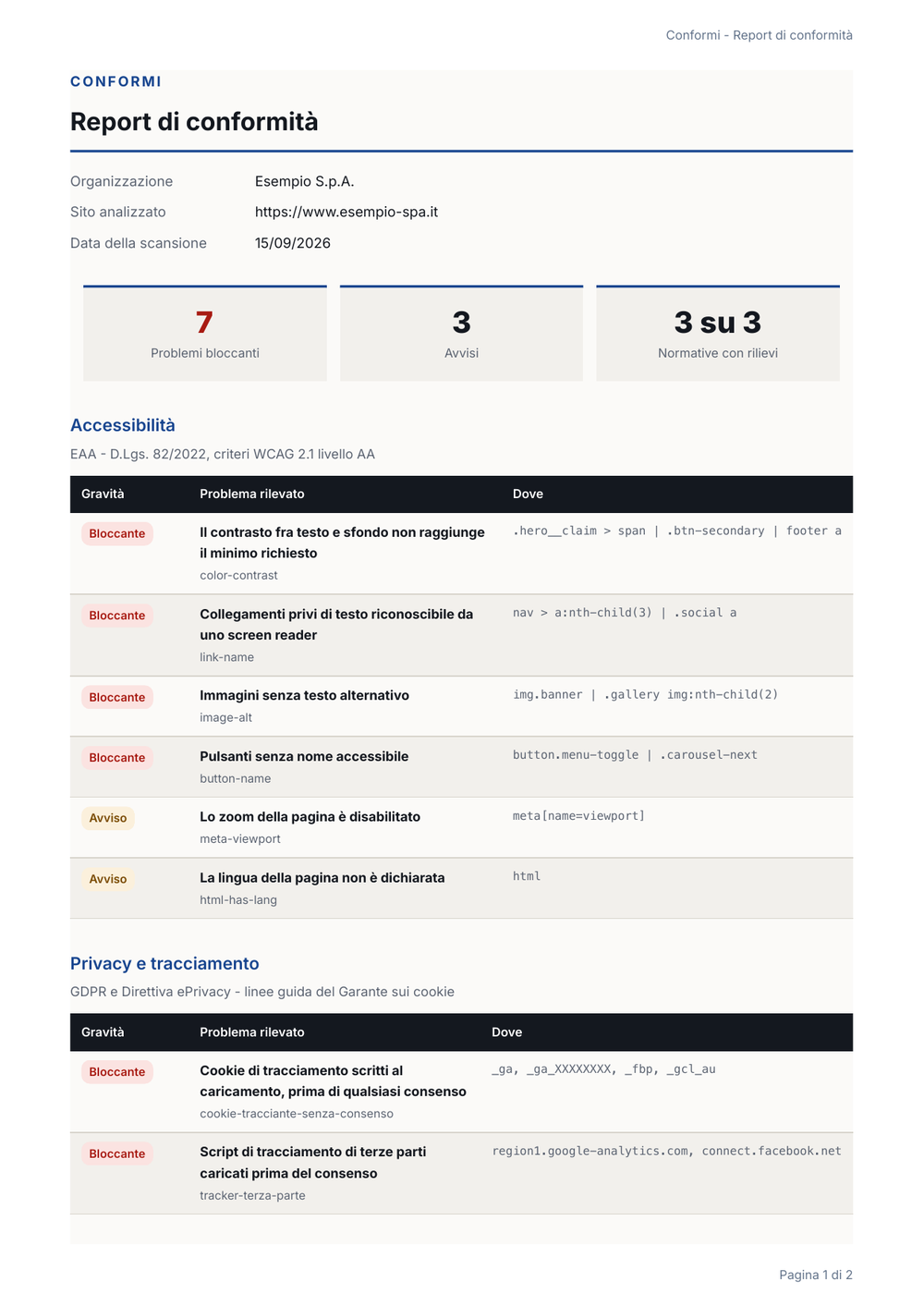 Tabella dei rilievi nel referto: per ogni riga la gravità, la descrizione del problema, il codice tecnico e il selettore CSS dell'elemento che lo genera.